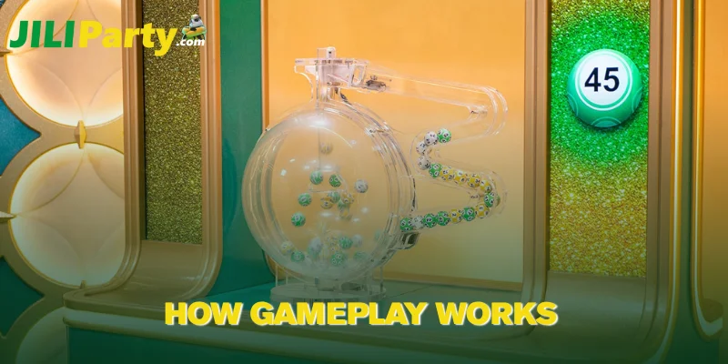 How Gameplay Works