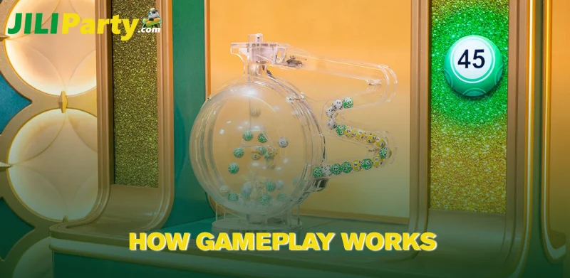 How Gameplay Works